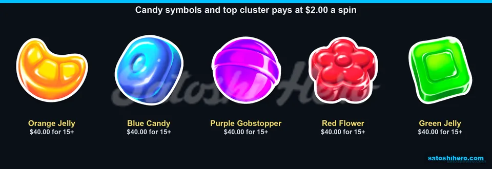 Candy symbols share matching pay values