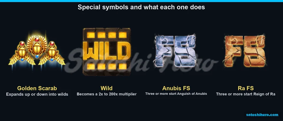 Scarab, Wild, and FS symbols show their roles