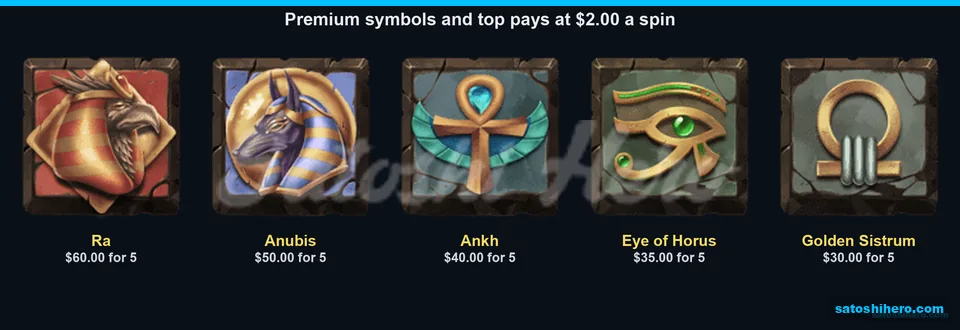 Ra and premium icons show five-symbol pays