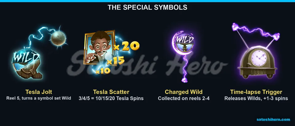 Feature symbols show Wild, Scatter and clock