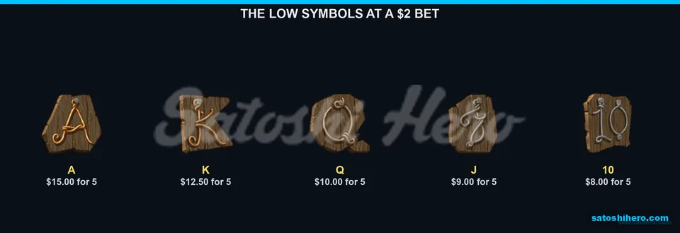 Wooden royal symbols show lower pay values