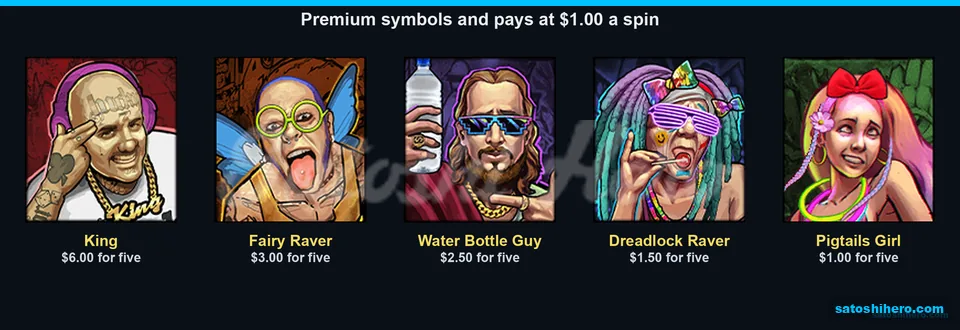 Raver symbols show premium pay values