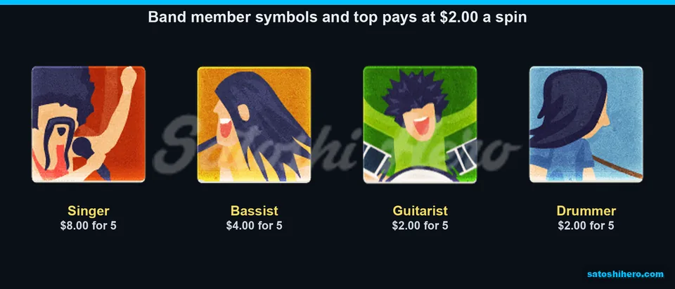 Singer tops the band member paytable