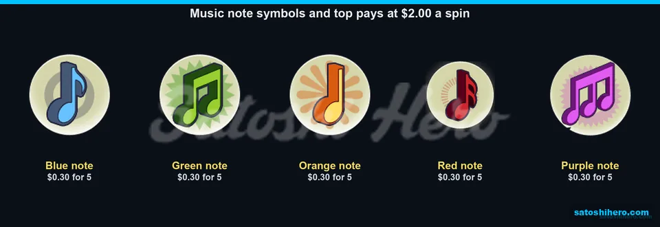 Music notes share small pay values