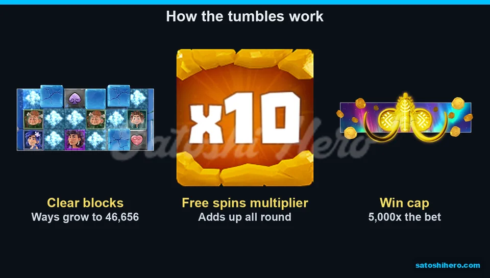 Rules art shows ways, multiplier tile and cap