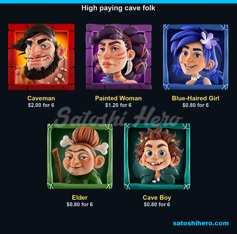 Character portraits show six-symbol pay values