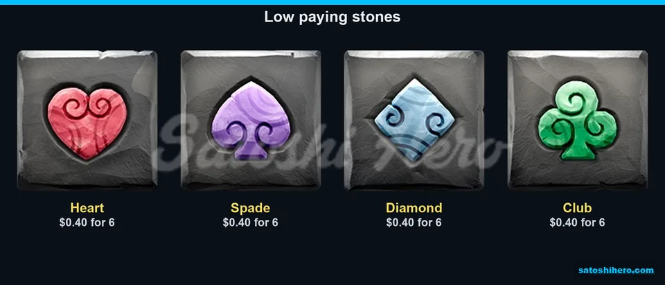 Carved stone suits show low pay values