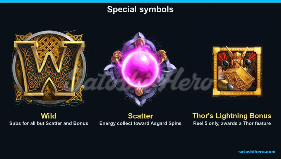 Wild Scatter and Thor portrait symbols