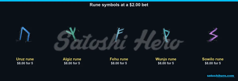 Rune symbols show matching low pay values