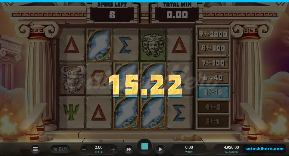 Five strike symbols light the ladder