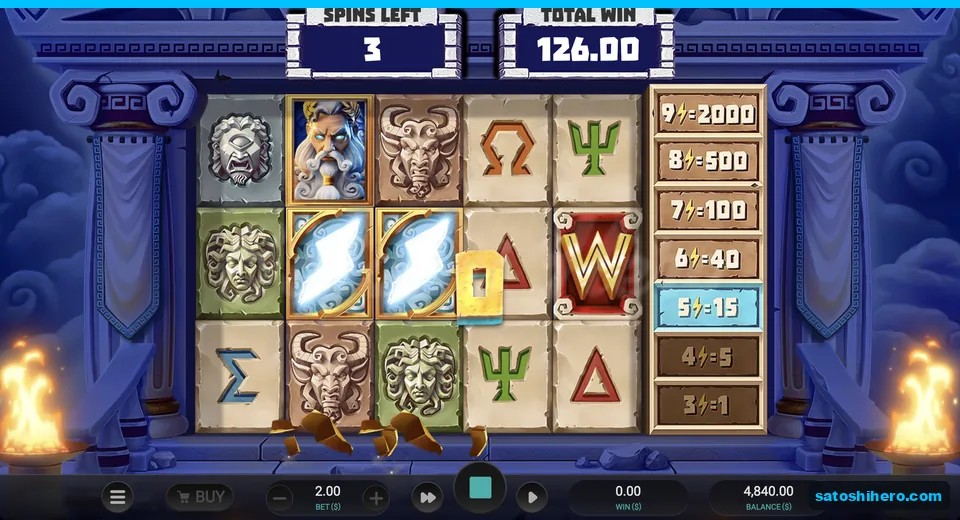 Fifteen-times rung held with three spins
