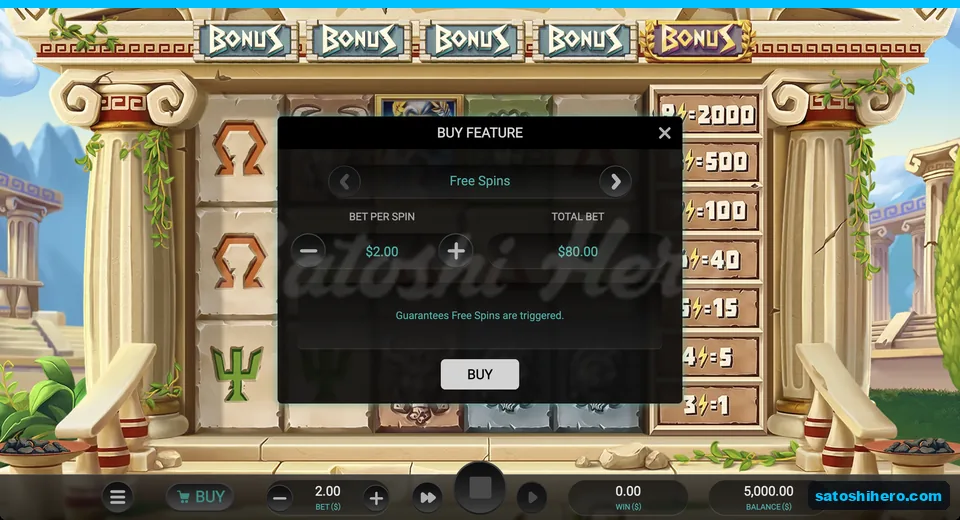 Buy panel shows eighty dollar option