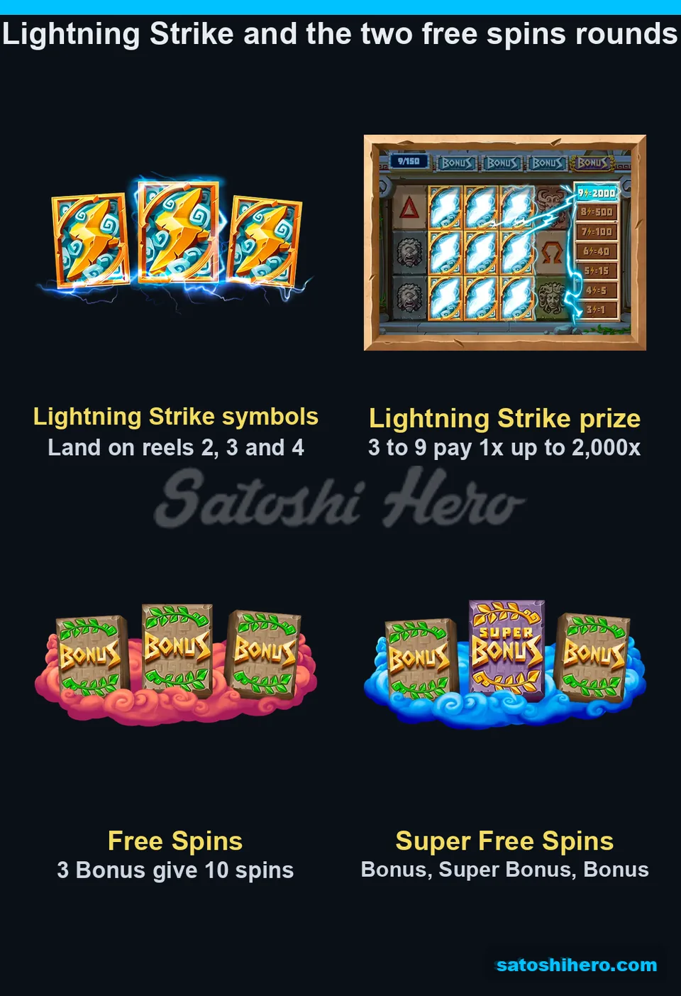 Strike icons and bonus tablets displayed