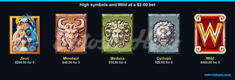 Wild and myth symbols show top payouts