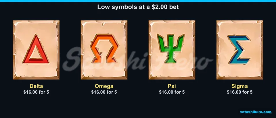 Greek letters display low symbol payouts