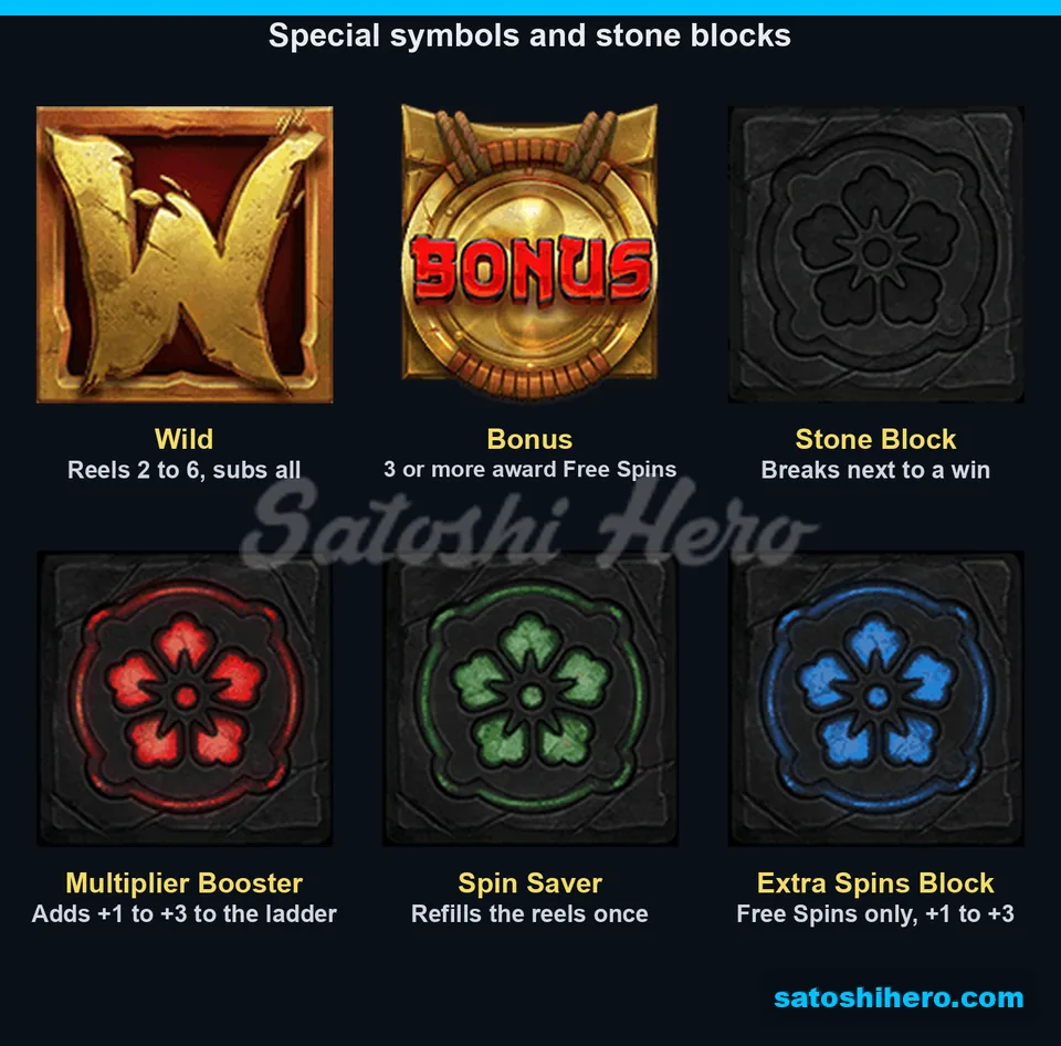 Wild coin and colored special blocks