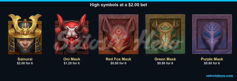 Mask symbols shown with dollar pay values