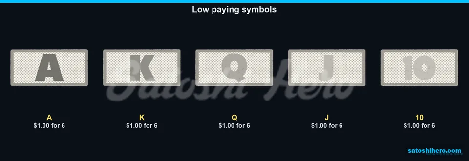Grey royal symbols show one dollar pays
