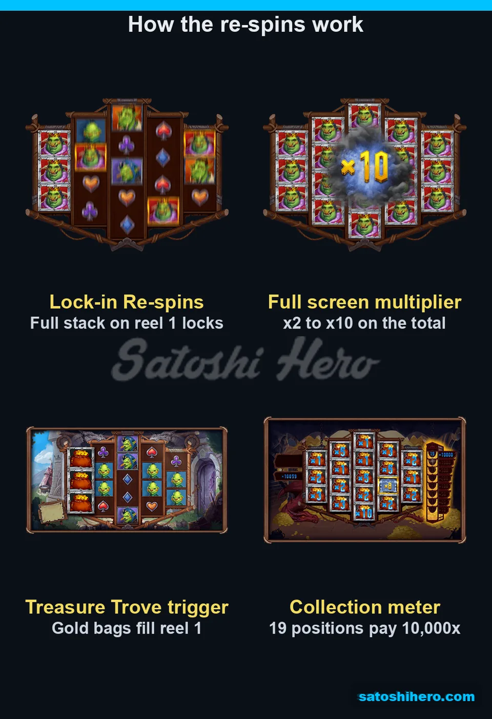 Rules art explains locked symbols and meters