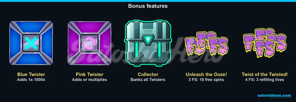 Twisters Collector and free spin trigger panel