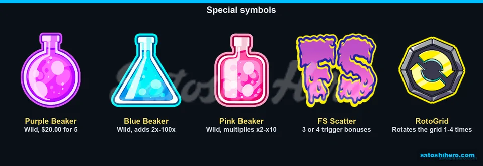 Oozing Beakers scatter and RotoGrid symbol panel