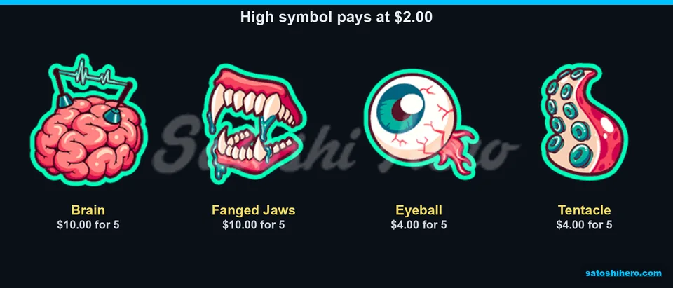 Brain and jaws show high symbol pay values