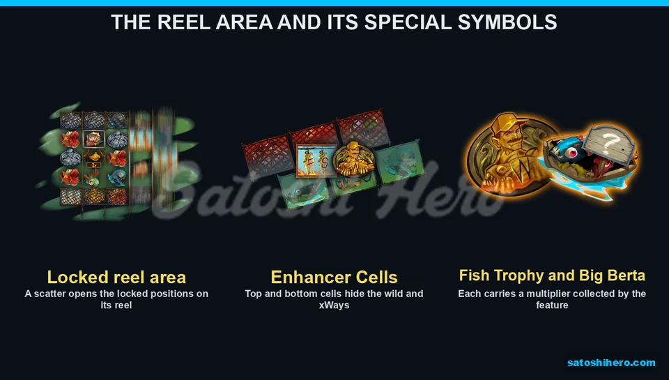 Locked grid panels show cells and trophies