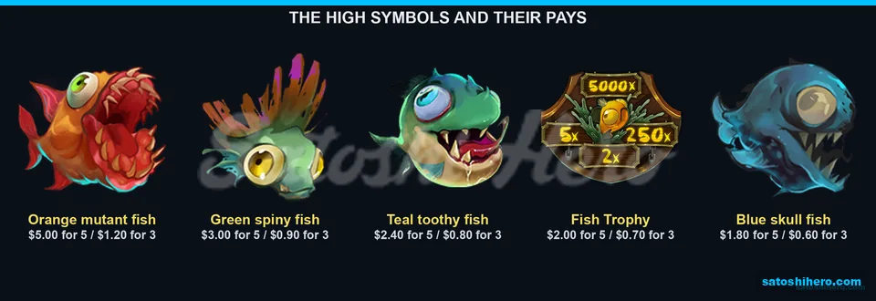 Mutant fish paytable shows trophy values