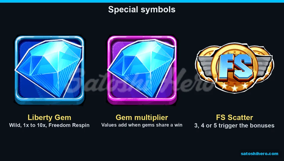Liberty Gem and FS coin explain symbol roles