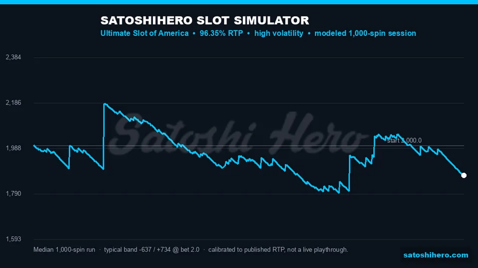 Simulation graph plots a $130.70 median loss