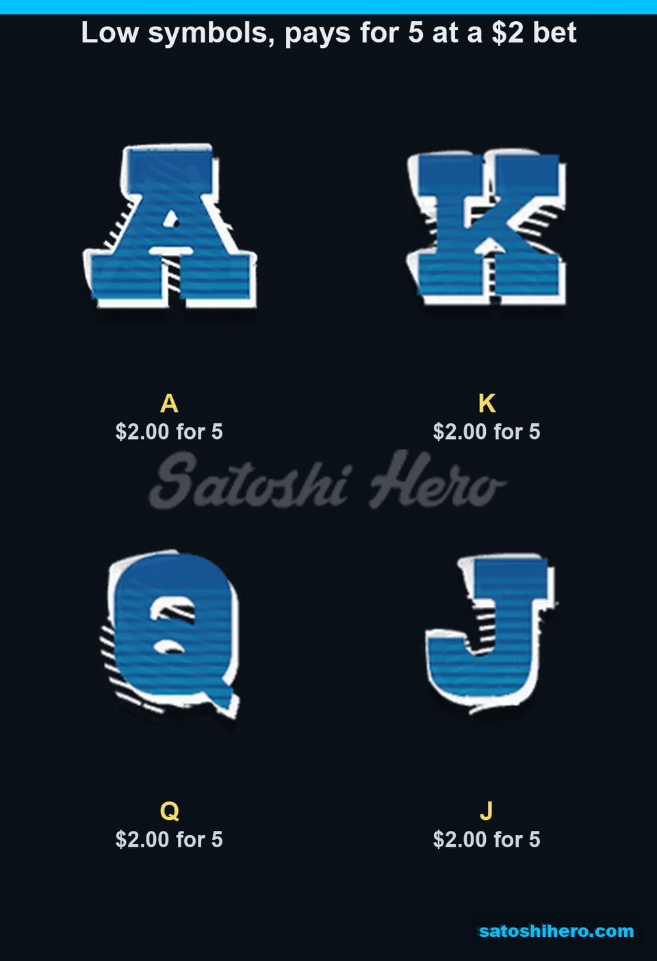 Card letters show matching five-symbol payouts
