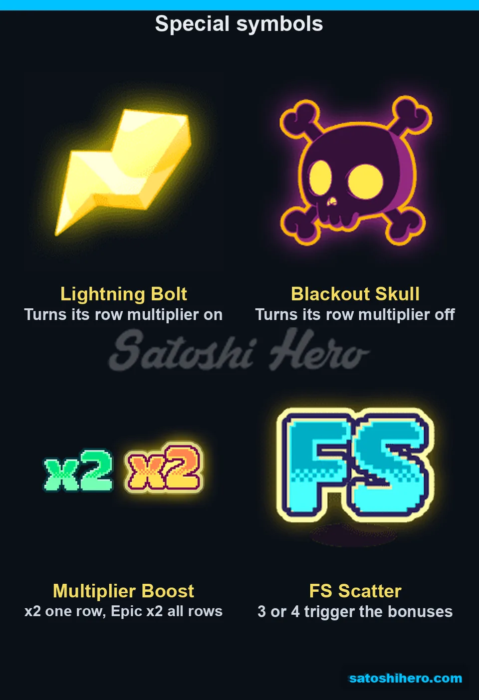 Lightning bolt skull badges and scatter symbols