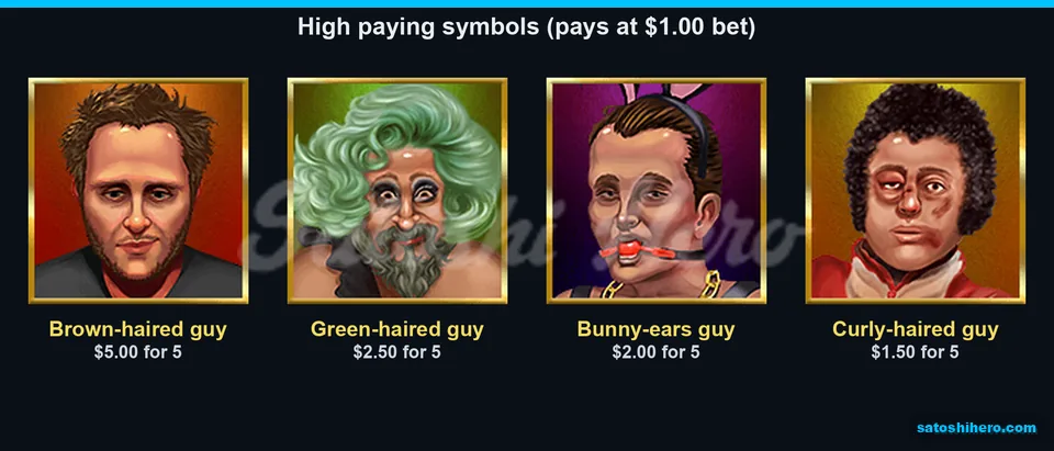 Guest symbols list five-of-kind pays