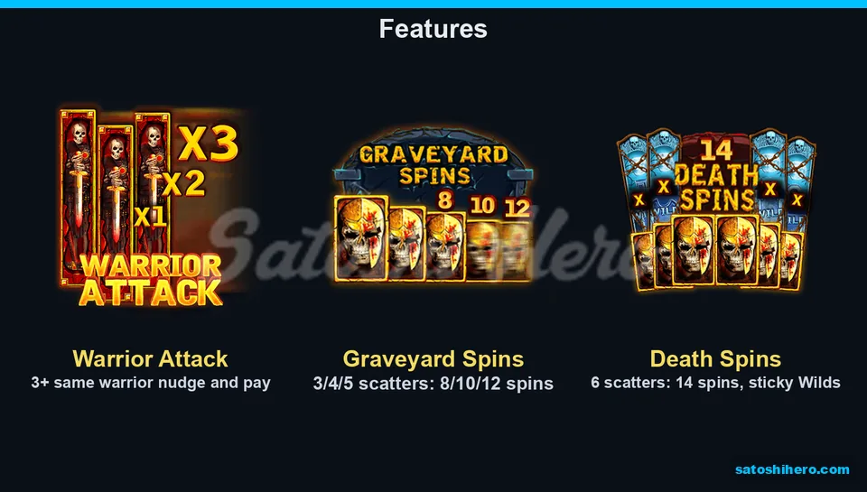 Feature overview panels for three bonus modes