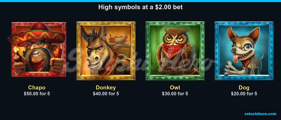 Character symbols show top payout values