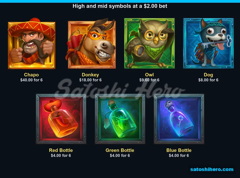 Character symbols and bottles with pay values