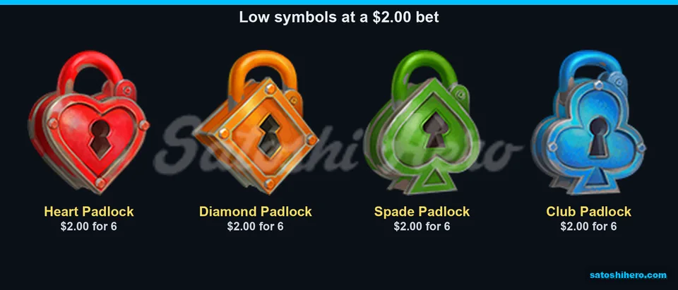 Padlock suits listed as low payers