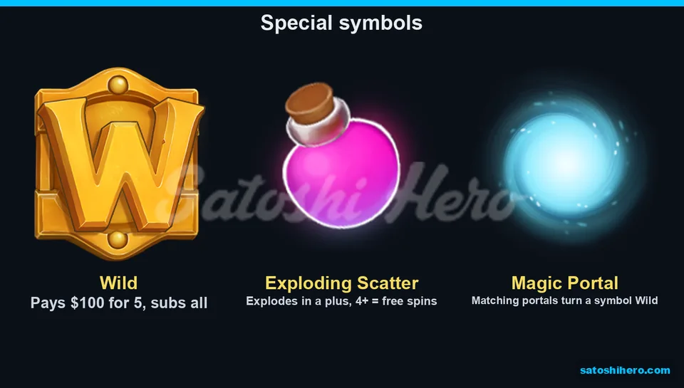Wild Scatter and portal symbols displayed