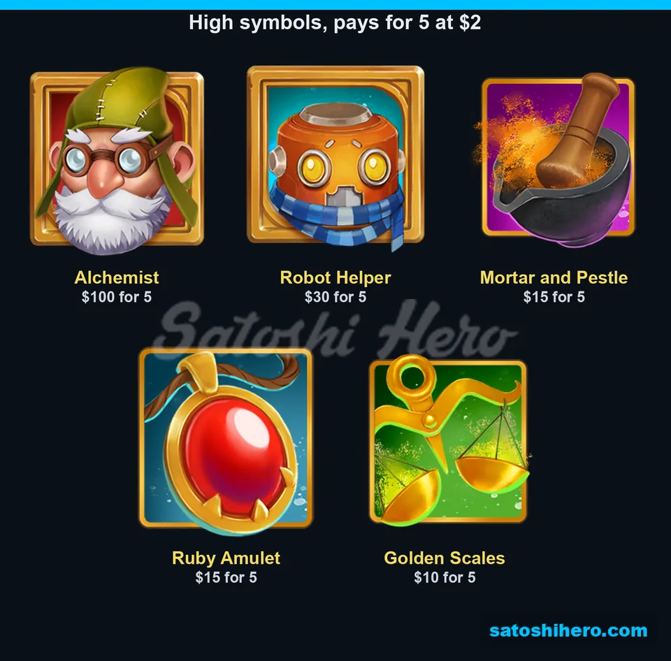 Alchemist and high symbols show payouts