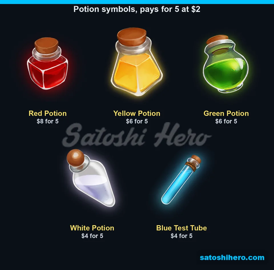 Potion symbols show lower pay values
