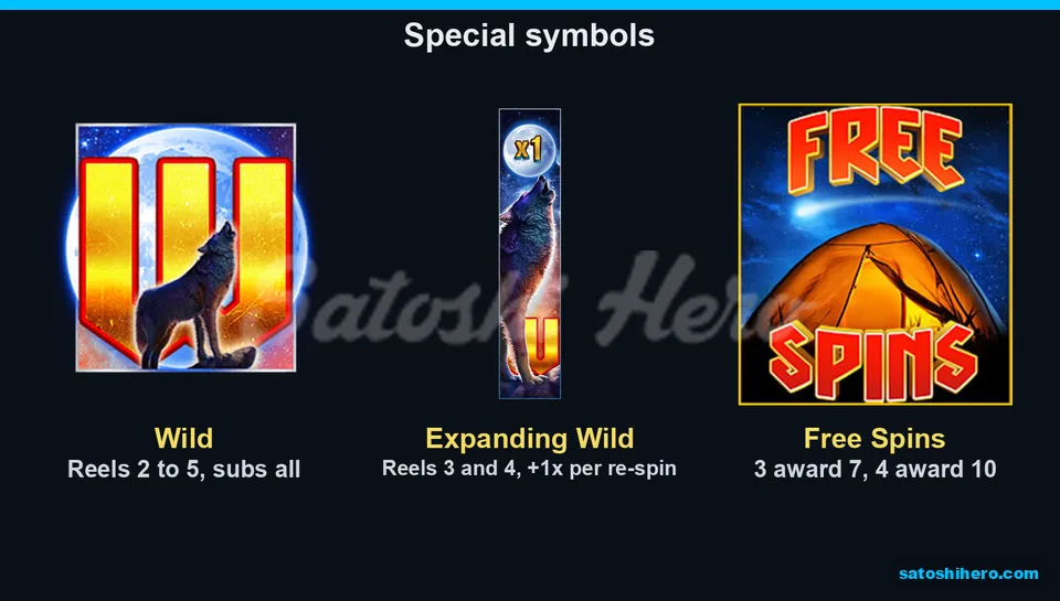 Wolf Wild and tent symbols displayed