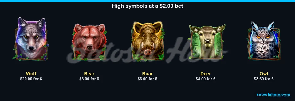 Wolf and animal pays fill the table