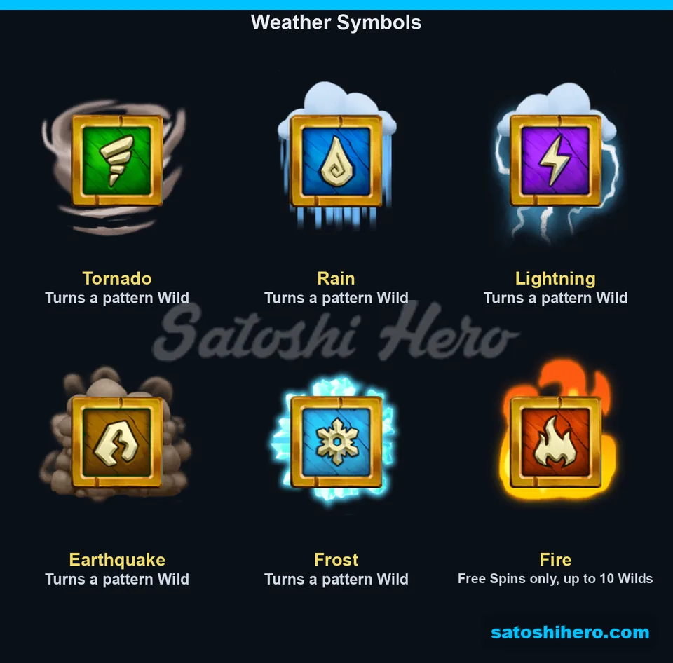 Weather icons display six pattern symbols