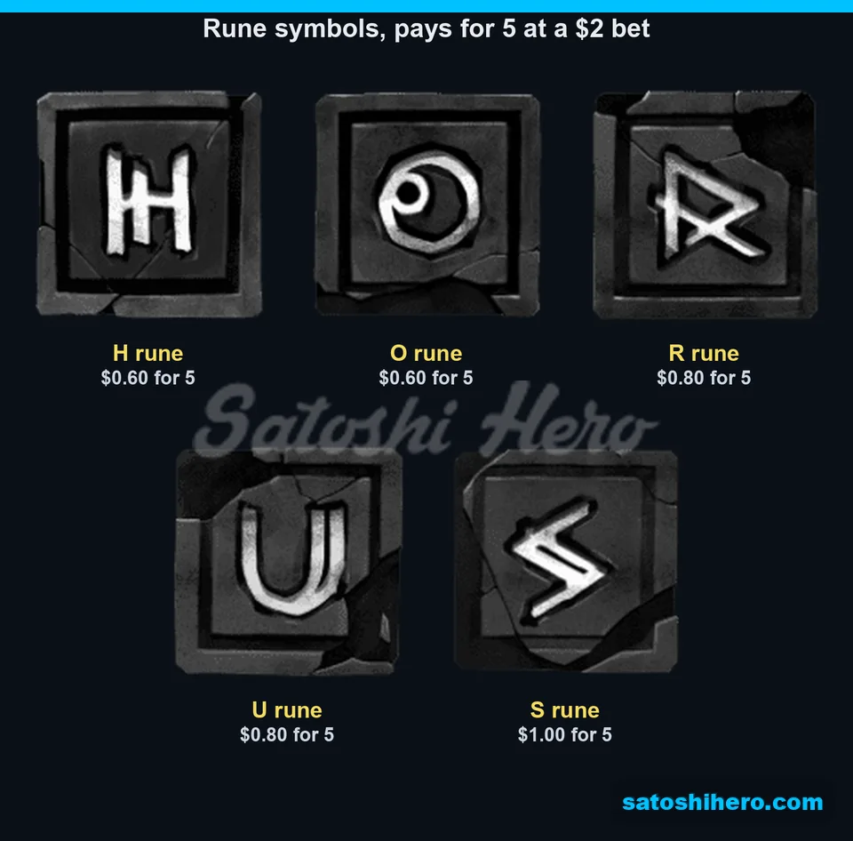 Rune letters list five-symbol pay values