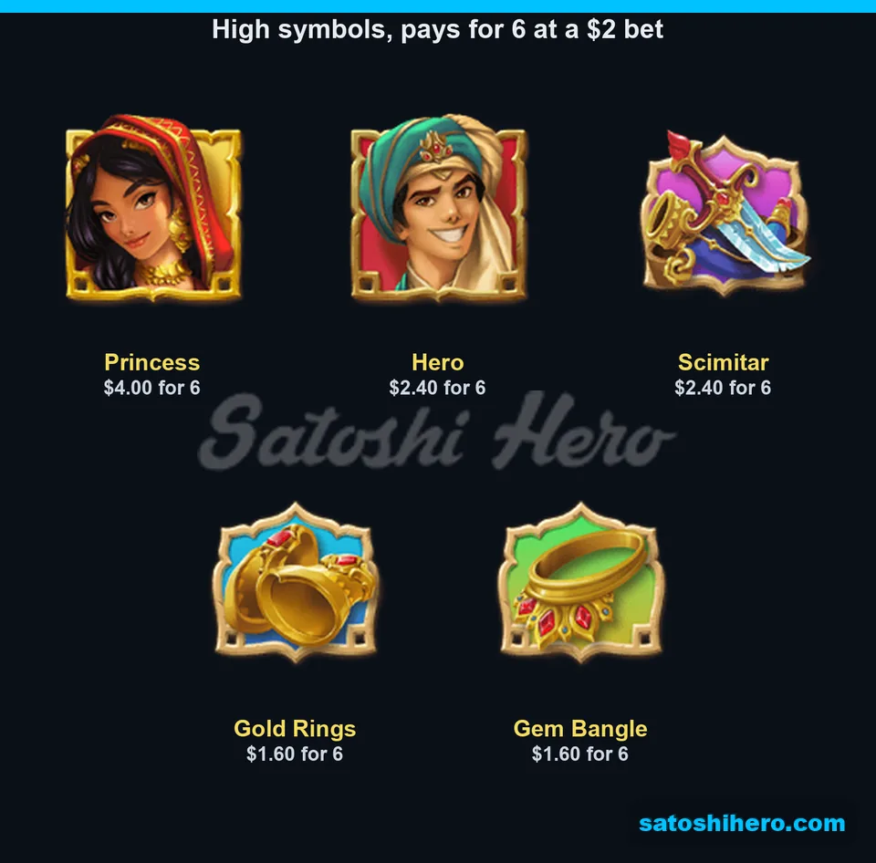 Premium symbols list higher six-kind pays