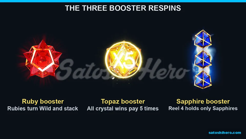 Three crystal respin panels explain each booster