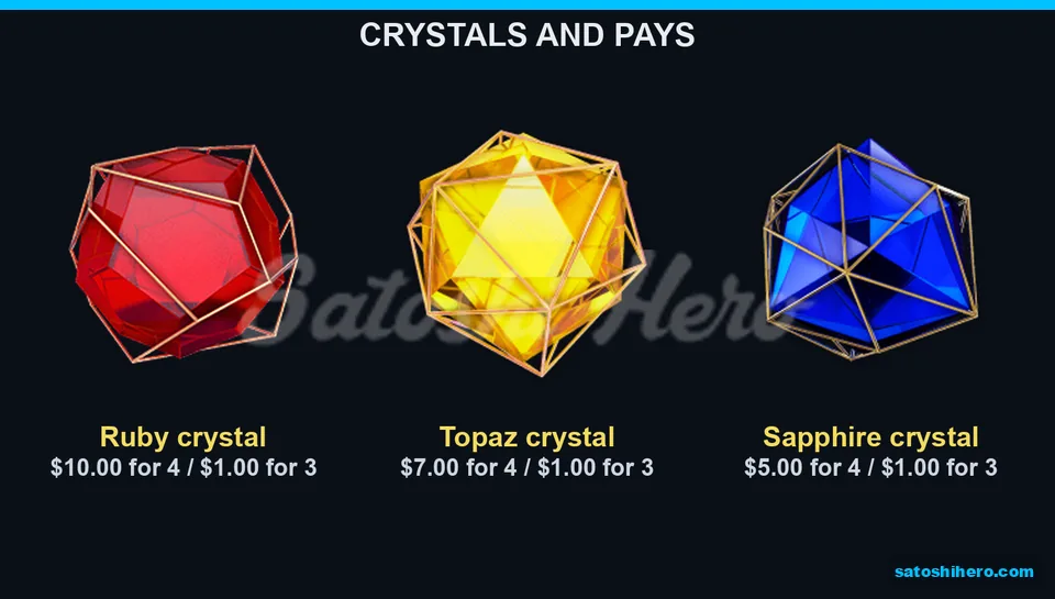 Ruby Topaz and Sapphire pay values displayed