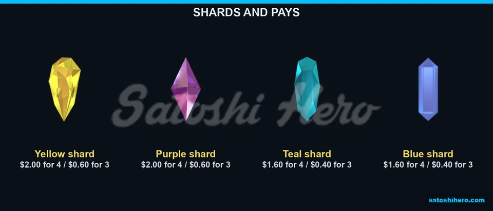 Yellow purple teal and blue shard values listed