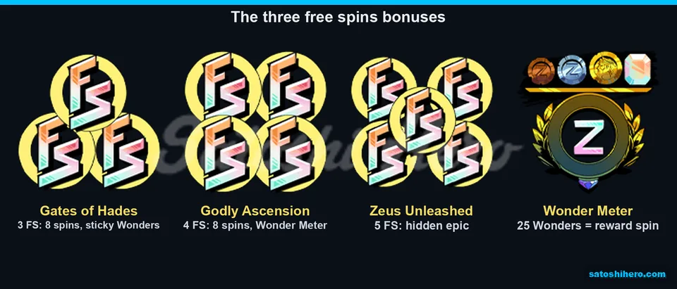 Scatter badges and Wonder Meter reward panel