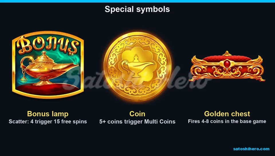 Three special symbols shown in the paytable